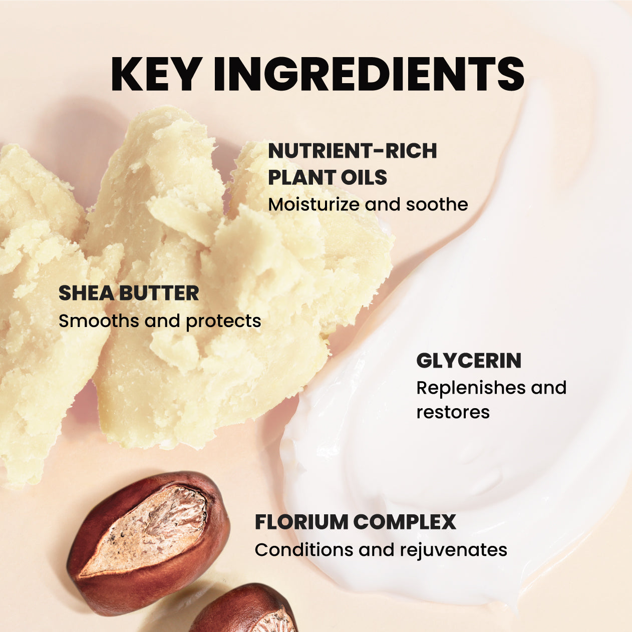 Image showcasing the transformative key ingredients of LONDONTOWN's Restorative Nail Cream: Shea butter for smoothing, nutrient-rich plant oils for intense moisturizing, glycerin to replenish dry nails, and the Florium complex for effective conditioning.