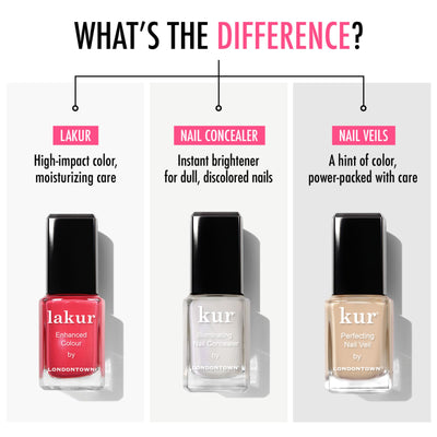 Image displaying three nail care products with descriptions: Lakur for high-impact color and moisturizing care, Nail Concealer for brightening dull nails, and LONDONTOWN Perfecting Nail Veil #2 for a hint of color and power-packed care.