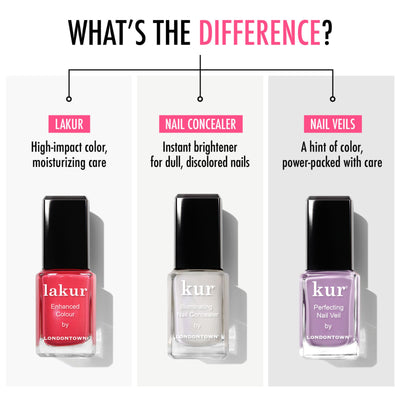 Three nail products are displayed: LONDONTOWN Lakur (red polish), a power-packed Nail Concealer (clear), and Perfecting Nail Veil #9 by LONDONTOWN (light purple with a hint of color). Each has a text box describing its unique benefits, focusing on care and quality.