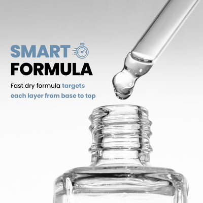 A dropper dispensing liquid into a glass bottle. The text reads: "SMART FORMULA: LONDONTOWN Accelerating Drying Oil targets each layer from base to top for fast-drying nail results.