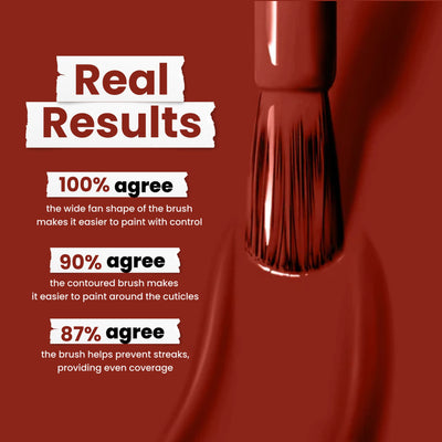 The Woodstock brush by LONDONTOWN applies a rich red-brown polish featuring the text "Real Results." According to a survey: 100% say it's easy to control, 90% agree it covers cuticles, 87% confirm it prevents streaks and provides even coverage with a sophisticated finish.