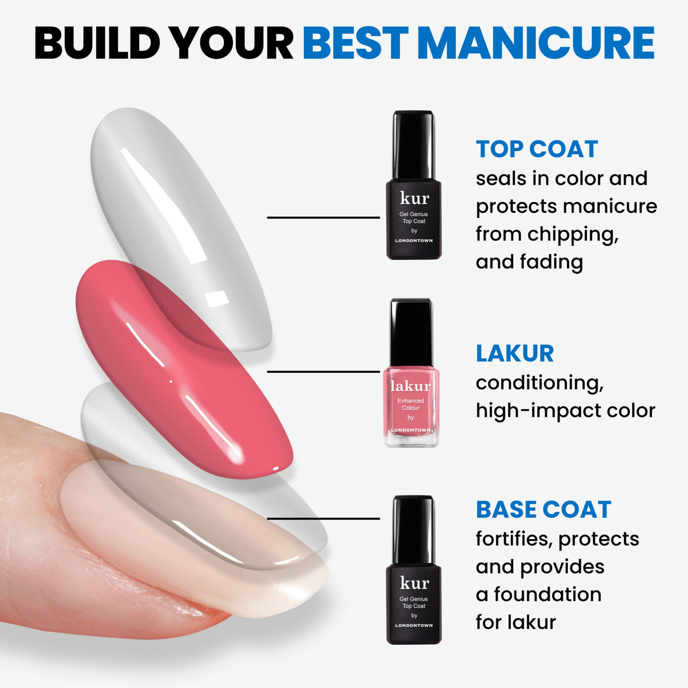 Steps for a manicure: Apply a base coat to protect nails, use Lakur polish for color, and finish with LONDONTOWN's High Gloss Top Coat to seal and give a shiny finish.