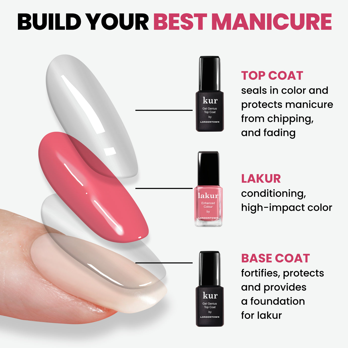 Gel Genius Base Coat (Professional)