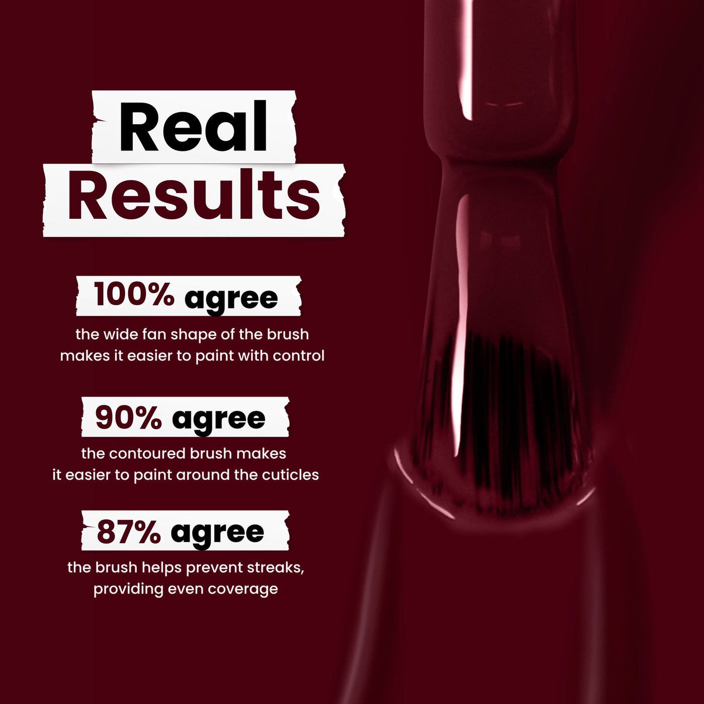 Close-up of Lady Luck nail polish brush with text: "Real Results" displaying survey percentages on ease of use, control, and coverage benefits. Experience the sultry allure of LONDONTOWN's rich burgundy crème.