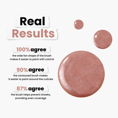 Text reads "Real Results" with percentages: 100% wide fan brush, 90% contoured brush, and 87% streak prevention. Subtle peach and coppery tones enhance pink circles depicting LONDONTOWN's Boozy Brunch nail polish.