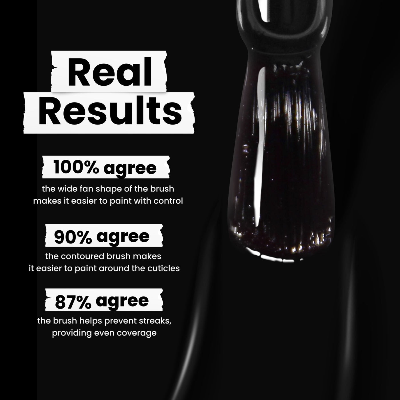 Close-up of LONDONTOWN's Chim Cher-ee jet black crème nail polish brush with survey highlights: 100% find the brush aids control, 90% say it's easier on cuticles, and 87% believe it prevents streaks. Also, it's vegan and cruelty-free.