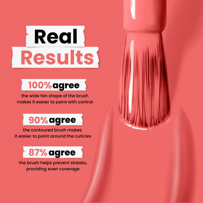 LONDONTOWN's Papaya vegan cruelty-free nail polish offers flawless application. Survey highlights: 100% agree on brush control, 90% agree it eases around cuticles, and 87% say it prevents streaks. Enjoy this creamy coral polish with a precise brush for perfect results.