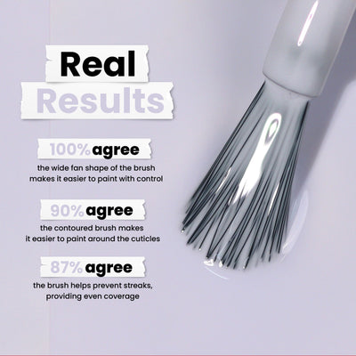 Close-up of Frostbitten's ice blue nail polish brush by LONDONTOWN: "Real Results. 100% agree the wide fan shape aids control, 90% find the contoured brush helps with cuticle painting, and 87% say it prevents streaks.