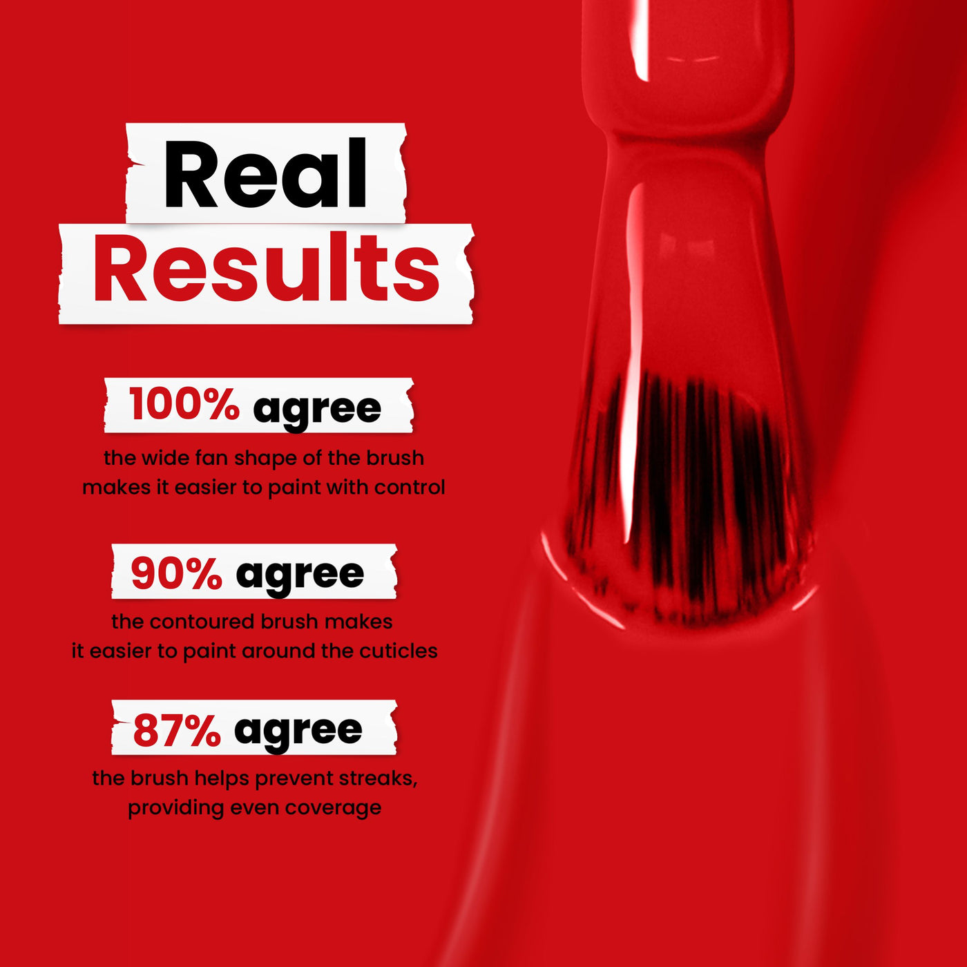 LONDONTOWN's Londoner Love (Professional) nail polish features a wide fan shape (100%), contoured brush (90%), and streak prevention (87%) on a red background. Bold "Real Results" emphasizes its cruelty-free formula for stunning nails without compromising your values.