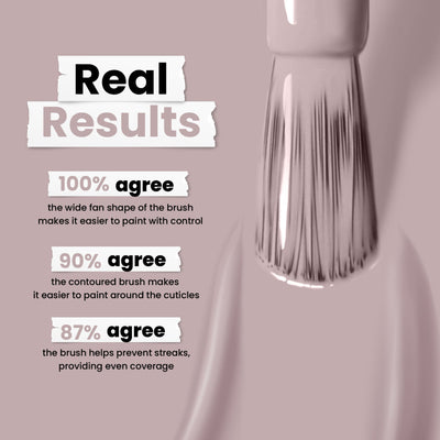 LONDONTOWN's vegan, cruelty-free Beaumont nail polish brush delivers a pink finish. According to a survey, 100% of users agree on control, 90% appreciate the contour ease, and 87% endorse its streak prevention and even coverage.